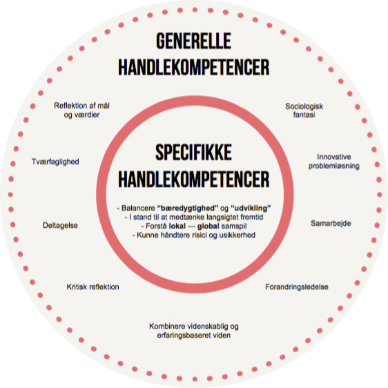 handlekompetencer